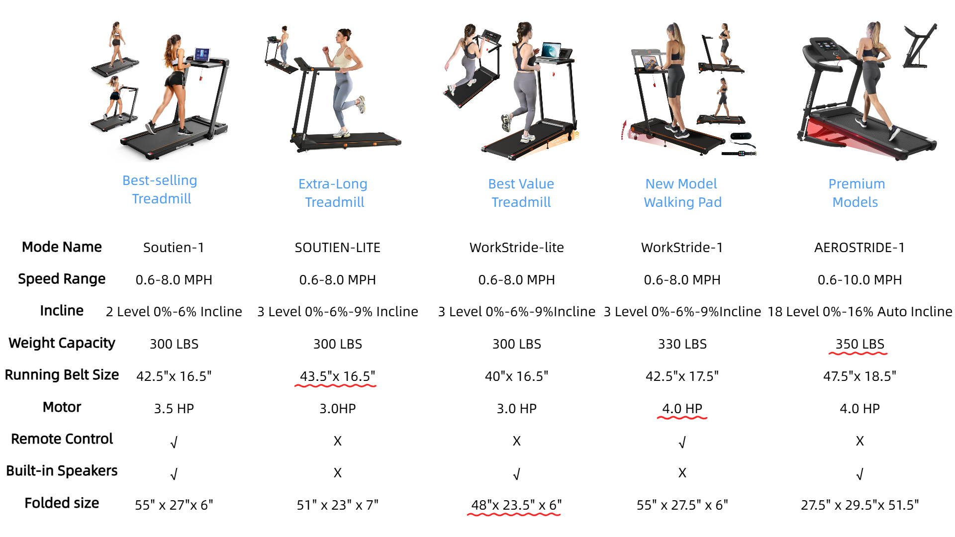 Product_Comparison